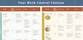 Reproductive Health Access Project | Contraception Options - The ...