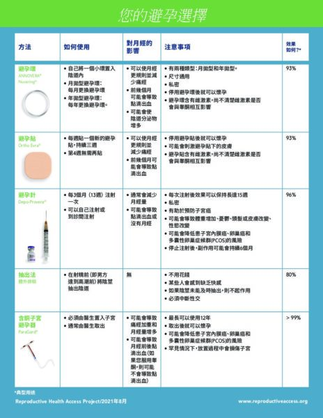 Reproductive Health Access Project Contra Choices Zhtw Reproductive