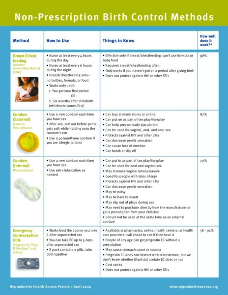 Reproductive Health Access Project Non Rx Birth Control Fact