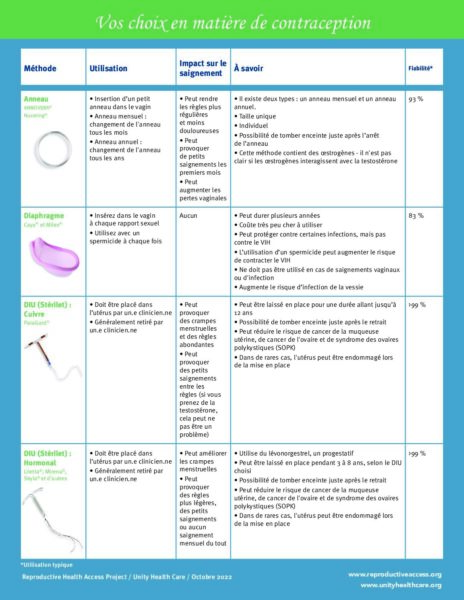 Reproductive Health Access Project Birth Control Choices Fre