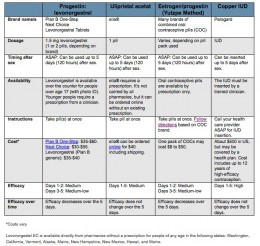 Reproductive Health Access Project | Everything You Ever Wanted to Know