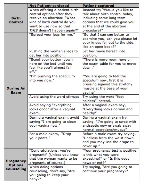 Reproductive Health Access Project | Language in the Exam Room ...