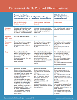 Reproductive Health Access Project | sterilization - Reproductive ...