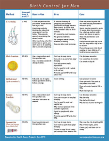 Reproductive Health Access Project | Birth Control for Men