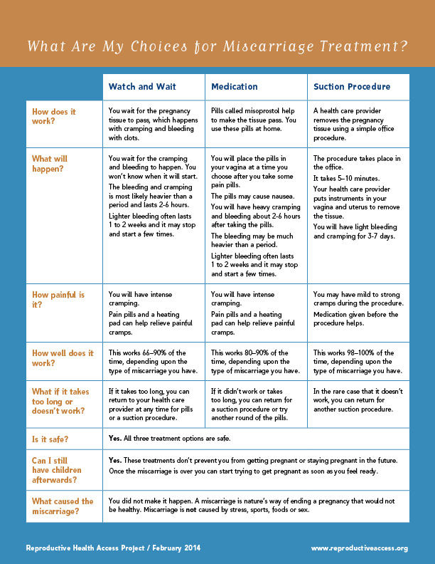 Reproductive Health Access Project | October is Miscarriage Care ...