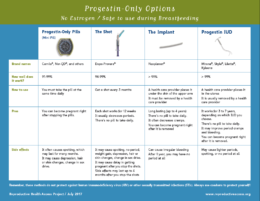 Reproductive Health Access Project | Progestin-Only Birth Control ...