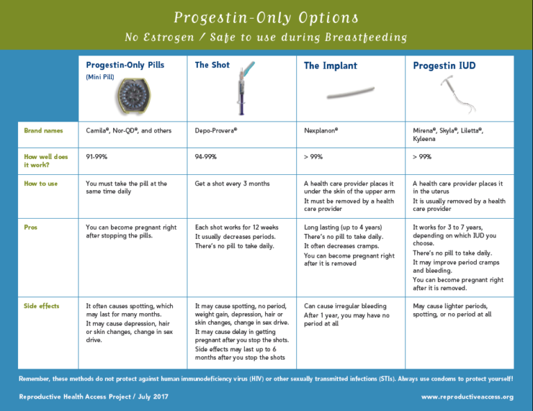 reproductive-health-access-project-progestin-only-birth-control