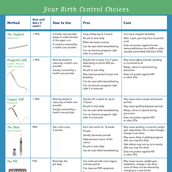 Reproductive Health Access Project What Do You Think Of Our Birth Control Choices Fact Sheet 5436