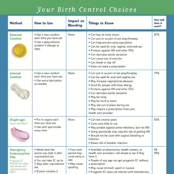 Reproductive Health Access Project Contraceptive Pearl Do You Quick 