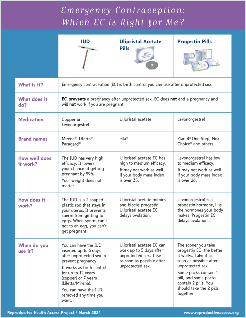 Reproductive Health Access Project | Emergency Contraception: Which EC ...