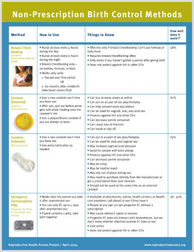 Reproductive Health Access Project | Non-Prescription Birth Control Methods