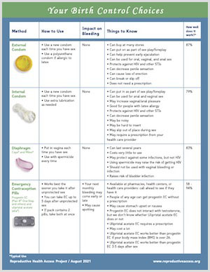 Reproductive Health Access Project | Your birth control choices