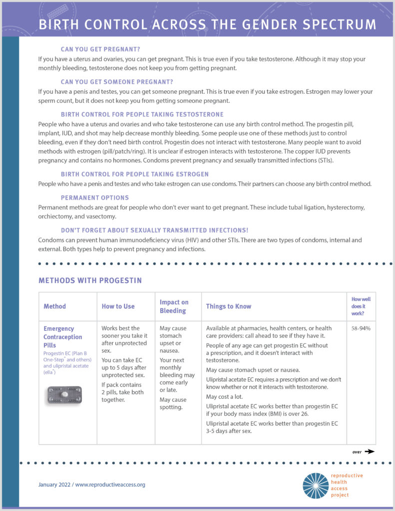 Reproductive Health Access Project Birth Control Across The Gender