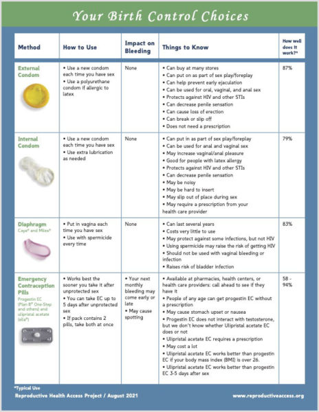 Reproductive Health Access Project | Resources - Reproductive Health ...