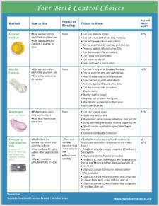 Reproductive Health Access Project | Resources - Reproductive Health ...