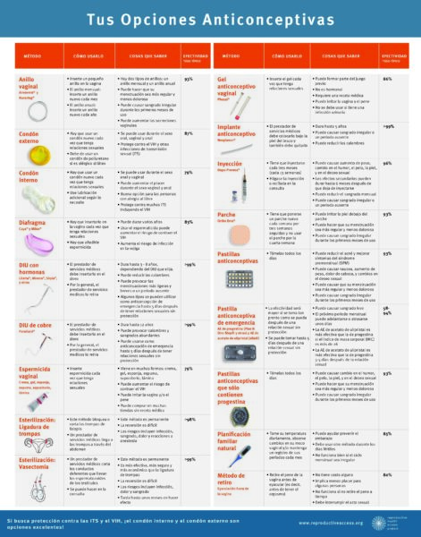 Reproductive Health Access Project | 2024-02 Contra Choices Poster ...