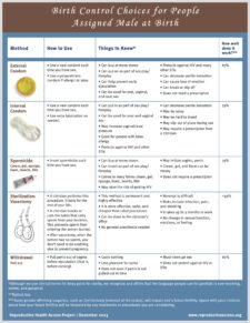 Reproductive Health Access Project | Birth Control Choices for People ...