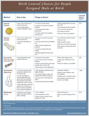 Reproductive Health Access Project | Birth Control Choices for People ...