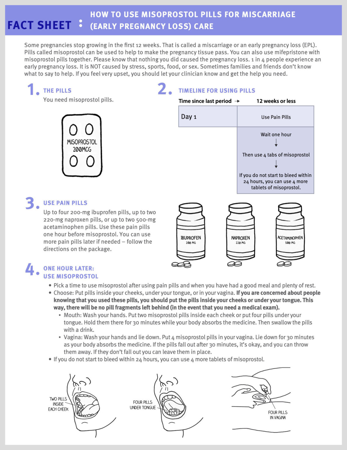 Reproductive Health Access Project | How To Use Misoprostol Pills For ...